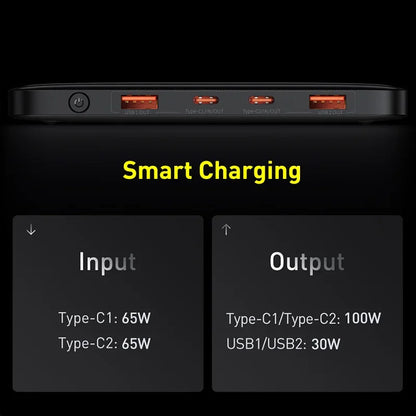 Baseus Power Bank 100W 20000mAh – Chargeur Portable avec Charge Rapide PD pour MacBook, Laptop, iPhone, iPad et Appareils USB-C